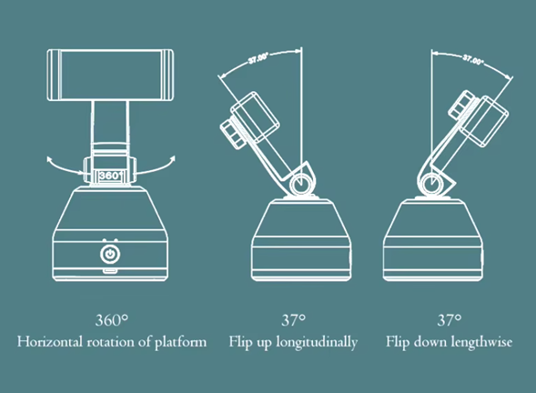 Soporte Inteligente 360°