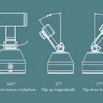 Soporte Inteligente 360°